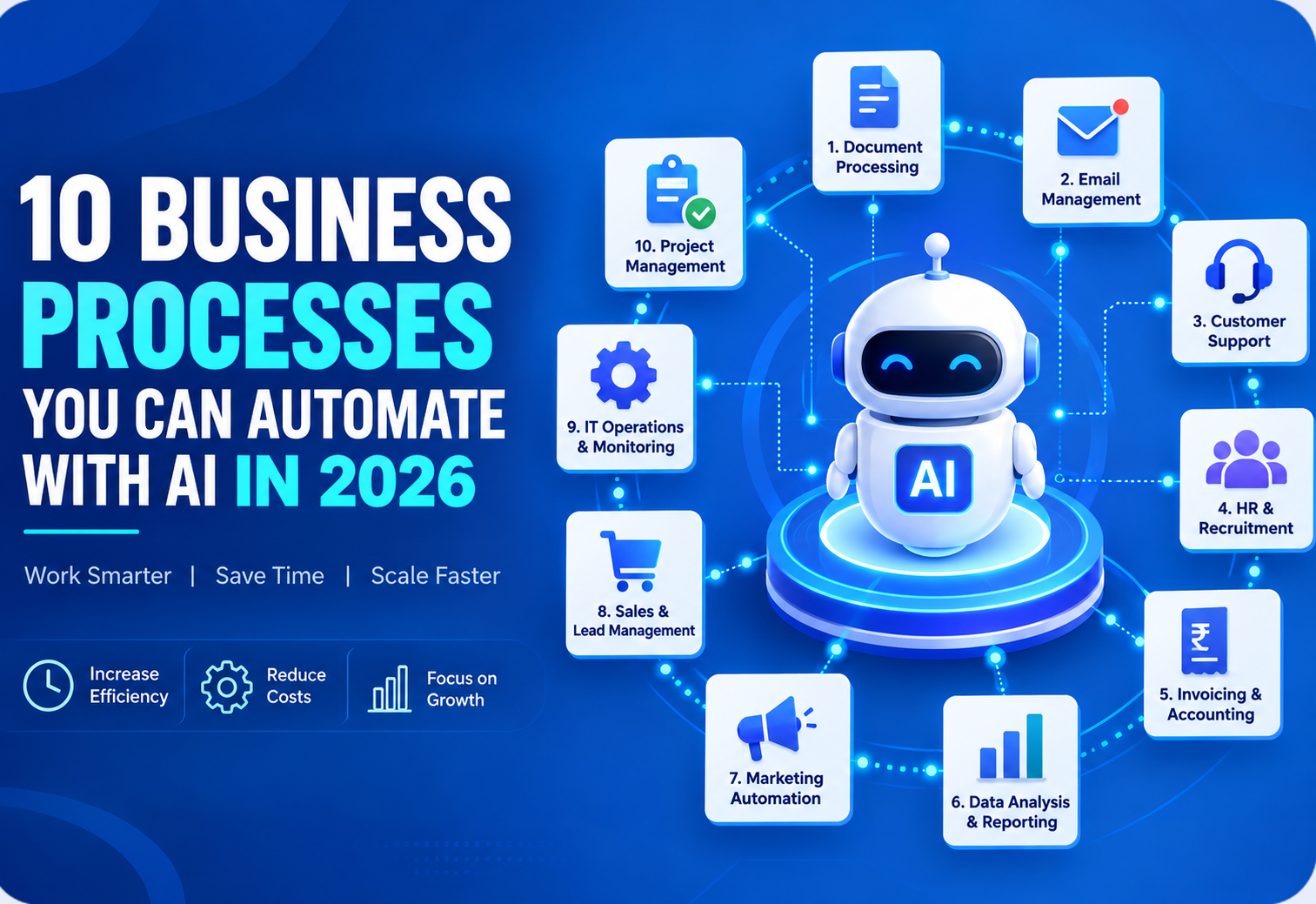 10 Business Processes You Can Automate With AI in 2026