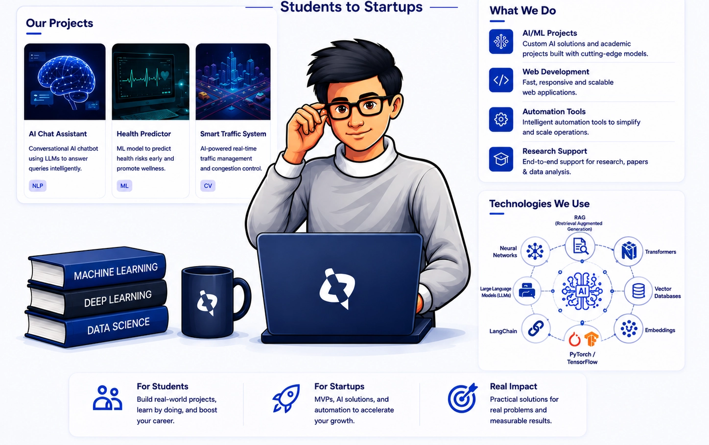 AI tools and project development workspace at ProjectsHub